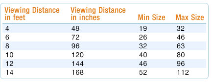 HDTV Size chart