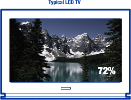 wide color enhancer